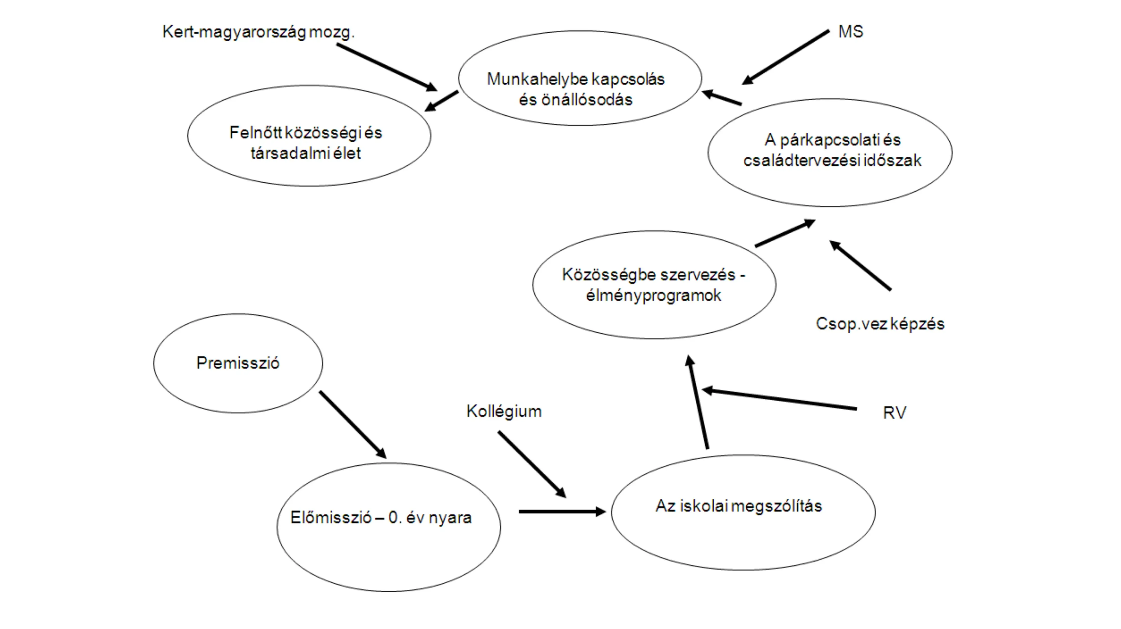 Térképvázlat